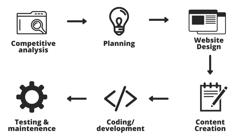 website development company bhopal MarkBuzz